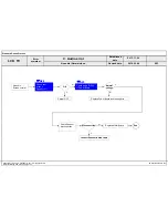 Предварительный просмотр 61 страницы LG 42LB700T Service Manual