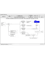 Предварительный просмотр 62 страницы LG 42LB700T Service Manual