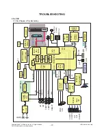 Предварительный просмотр 22 страницы LG 42LB7DF Service Manual