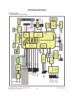 Предварительный просмотр 26 страницы LG 42LB7DF Service Manual