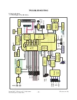 Предварительный просмотр 28 страницы LG 42LB7DF Service Manual