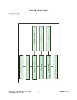 Предварительный просмотр 29 страницы LG 42LB7DF Service Manual