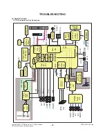 Предварительный просмотр 38 страницы LG 42LB7DF Service Manual