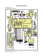 Предварительный просмотр 40 страницы LG 42LB7DF Service Manual