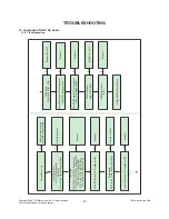 Предварительный просмотр 43 страницы LG 42LB7DF Service Manual