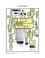 Предварительный просмотр 48 страницы LG 42LB7DF Service Manual