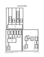 Предварительный просмотр 49 страницы LG 42LB7DF Service Manual