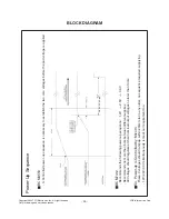 Предварительный просмотр 50 страницы LG 42LB7DF Service Manual