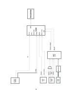 Предварительный просмотр 24 страницы LG 42LB9DF Series Service Manual