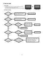 Preview for 18 page of LG 42LB9R Service Manual