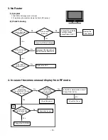 Preview for 19 page of LG 42LB9R Service Manual