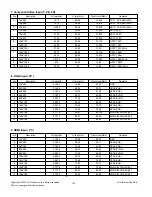 Предварительный просмотр 8 страницы LG 42LB9RT Service Manual