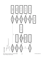 Предварительный просмотр 22 страницы LG 42LB9RT Service Manual