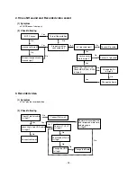 Preview for 24 page of LG 42LC2RR Series Service Manual