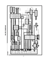 Preview for 25 page of LG 42LC2RR Series Service Manual