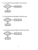 Предварительный просмотр 20 страницы LG 42LC51 Service Manual