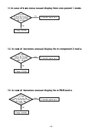 Предварительный просмотр 22 страницы LG 42LC51 Service Manual