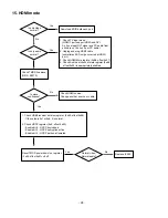 Предварительный просмотр 24 страницы LG 42LC51 Service Manual