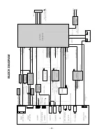 Предварительный просмотр 25 страницы LG 42LC51 Service Manual