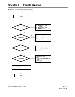 Preview for 65 page of LG 42LD400_LC420WUG-SCR7 Service Manual