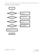 Preview for 66 page of LG 42LD400_LC420WUG-SCR7 Service Manual