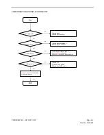 Preview for 67 page of LG 42LD400_LC420WUG-SCR7 Service Manual