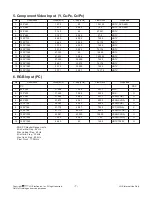 Preview for 7 page of LG 42LE4300 Service Manual