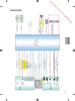 Предварительный просмотр 85 страницы LG 42LF561V Owner'S Manual