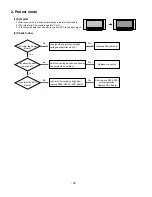 Предварительный просмотр 20 страницы LG 42LF66 Service Manual