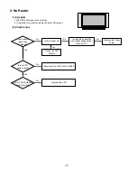 Предварительный просмотр 21 страницы LG 42LF66 Service Manual