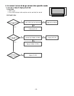 Предварительный просмотр 22 страницы LG 42LF66 Service Manual