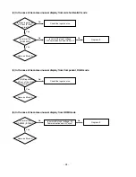 Предварительный просмотр 24 страницы LG 42LF66 Service Manual