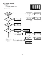 Предварительный просмотр 26 страницы LG 42LF66 Service Manual