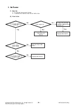 Preview for 25 page of LG 42LF7700 Service Manual