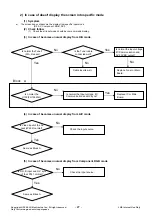 Preview for 27 page of LG 42LF7700 Service Manual