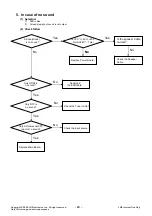 Preview for 29 page of LG 42LF7700 Service Manual