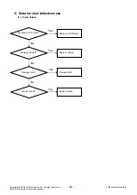 Preview for 30 page of LG 42LF7700 Service Manual