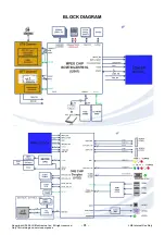 Preview for 31 page of LG 42LF7700 Service Manual