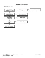 Preview for 15 page of LG 42LG30 Series Service Manual