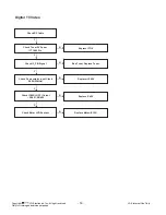 Preview for 16 page of LG 42LG30 Series Service Manual