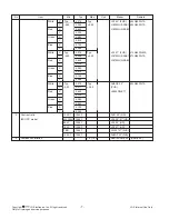 Preview for 7 page of LG 42LG30R Service Manual