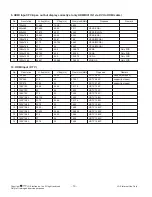 Preview for 10 page of LG 42LG30R Service Manual