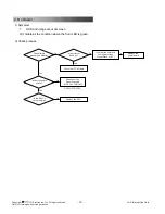 Preview for 16 page of LG 42LG30R Service Manual