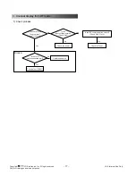 Preview for 17 page of LG 42LG30R Service Manual
