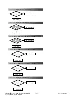 Preview for 18 page of LG 42LG30R Service Manual