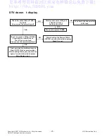 Preview for 23 page of LG 42LG5010 Service Manual