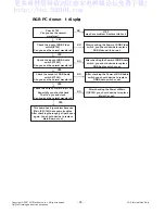 Предварительный просмотр 26 страницы LG 42LG5010 Service Manual