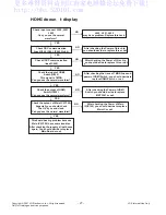 Preview for 27 page of LG 42LG5010 Service Manual