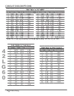 Preview for 58 page of LG 42LG60 Series Training Manual