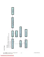 Preview for 17 page of LG 42LG6000 Service Manual